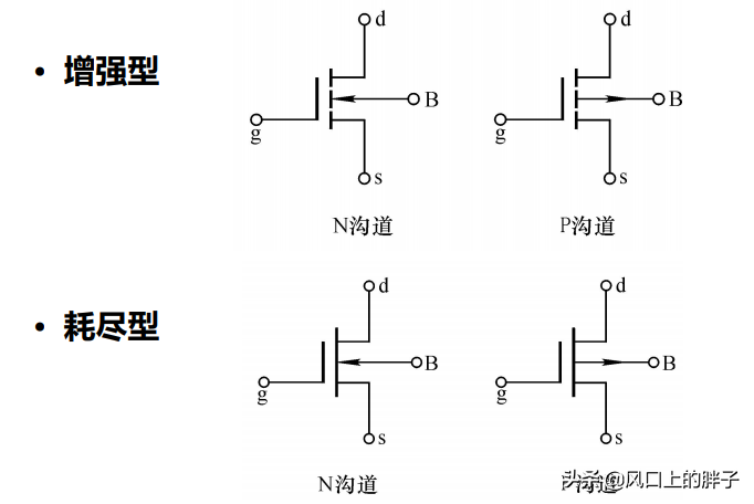集成电路设计流程（集成电路的设计方法及步骤）(10)