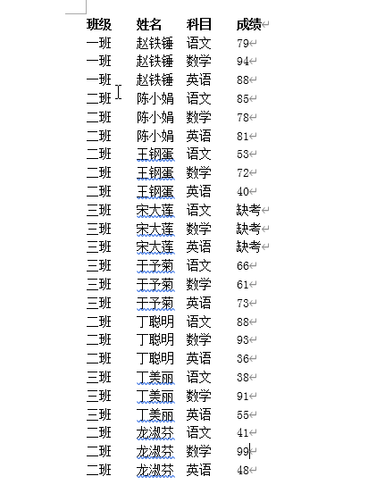 居中对齐快捷键（word 基础快捷键大全）(5)