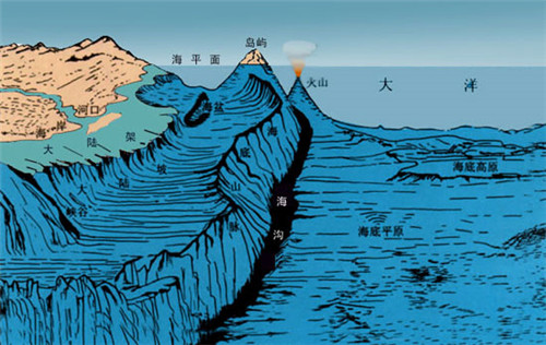 世界上最深的海沟：马里亚纳海沟