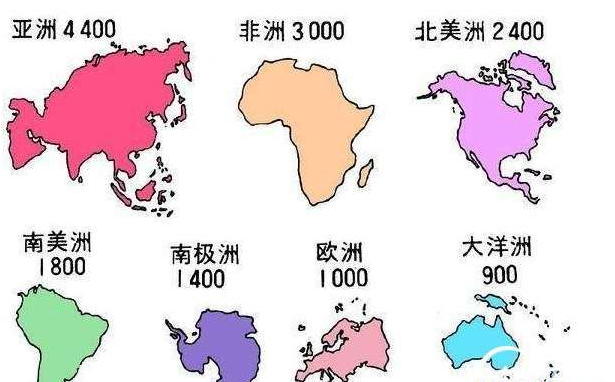 世界上面积最大的洲，亚洲(人类文明的起源地)