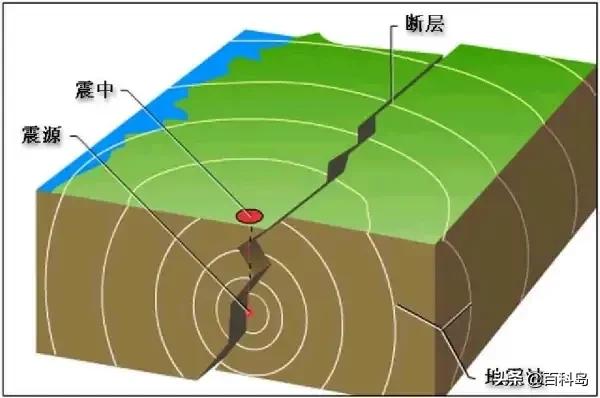 地球上为什么会有地震？是什么原因形成的？