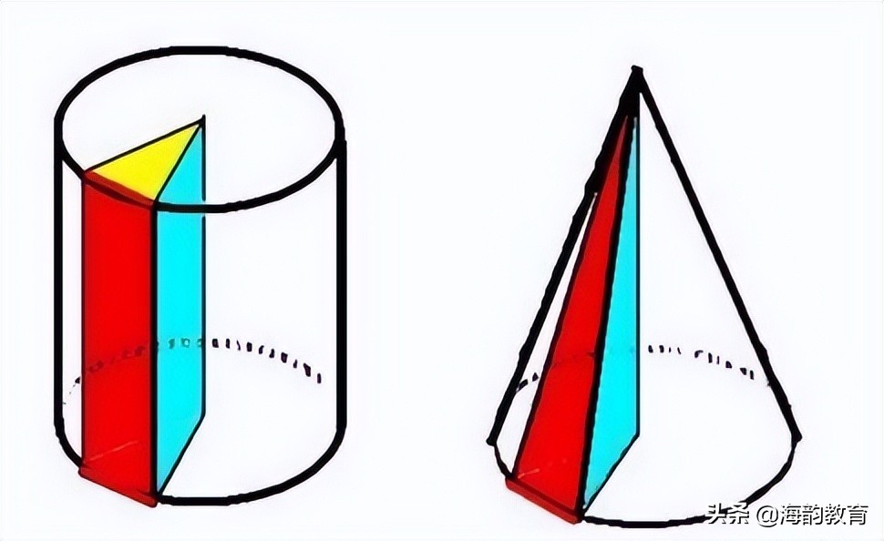 海韵教育丨数学科普：圆锥的体积为什么要乘1/3？