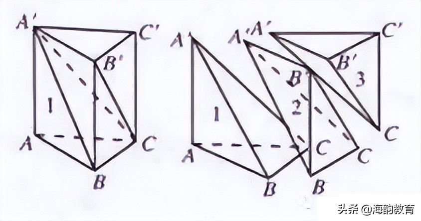海韵教育丨数学科普：圆锥的体积为什么要乘1/3？