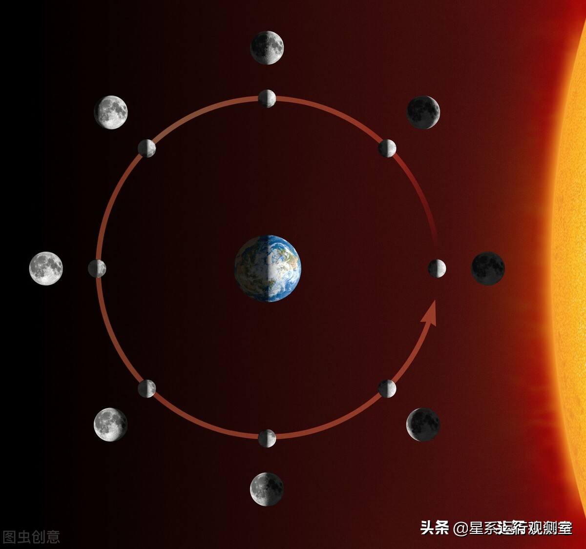 太阳地球月亮素材免费下载(图片编号:3971263)-六图网