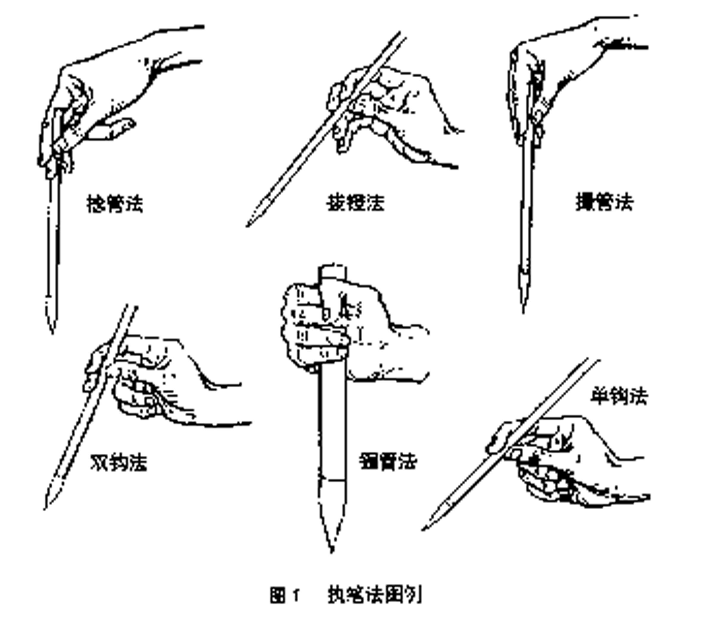 钢笔正确的握笔姿势步骤图（正确的执笔姿势和一些常见的错误执笔姿势） – 碳资讯